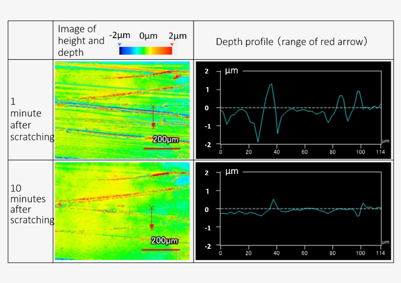 Figure - Room Temperature, transparent png #537249