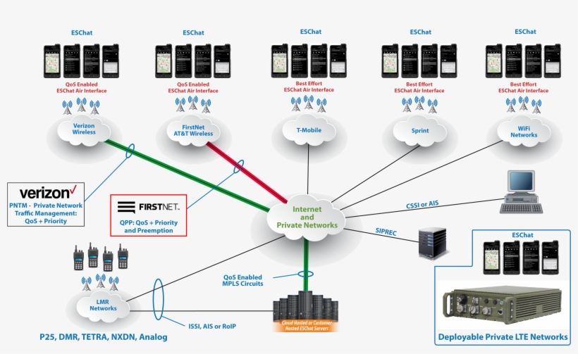 Over The Top Refers To An Architecture Where The Ptt, transparent png #537786