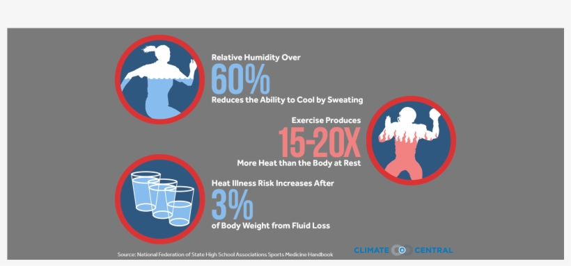 Fighting The Burn - Sports, transparent png #538613