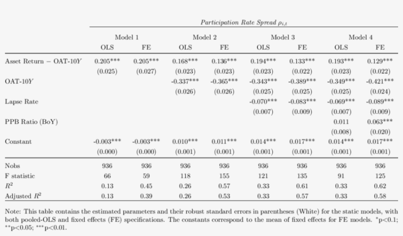 Estimating The Static Model - Blazer, transparent png #5300844