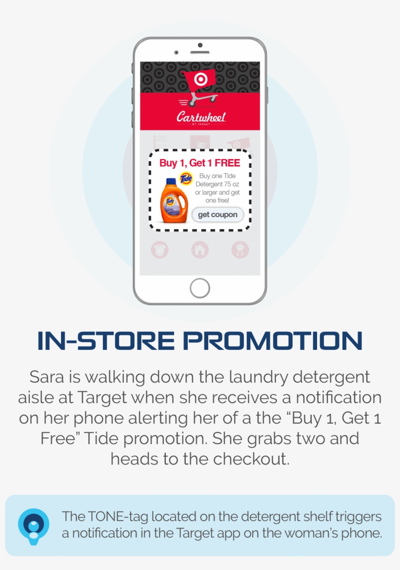 Instorepromo - Mobile Phone, transparent png #5301126