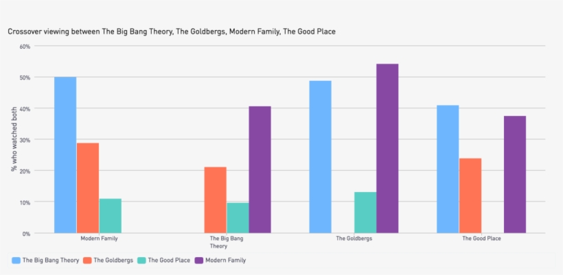 Big Bang Theory And The Good Place - Inscape - Meditation Studio, transparent png #5302505