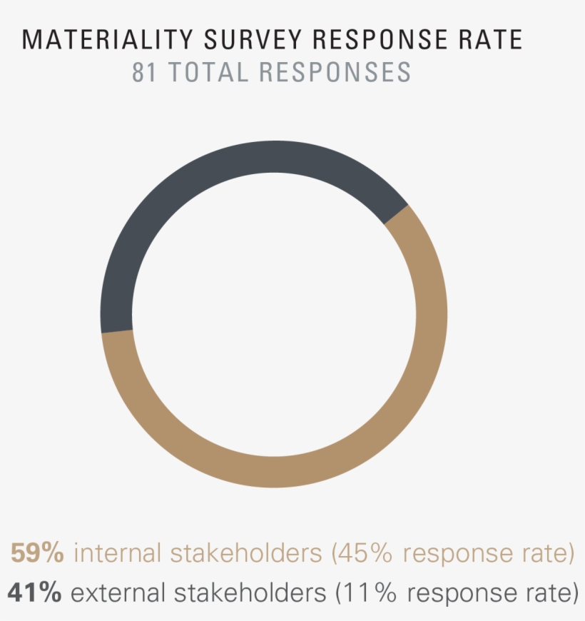 International Paper Follows The Global Reporting Initiative - Circle, transparent png #5302803