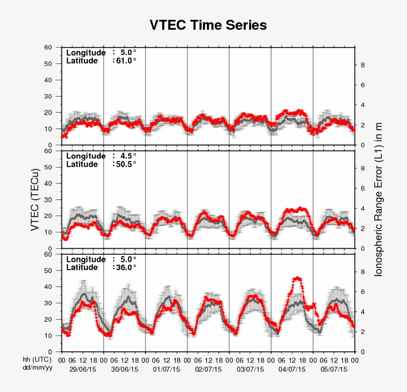 Review Of Ionospheric Activity - Diagram, transparent png #5303921