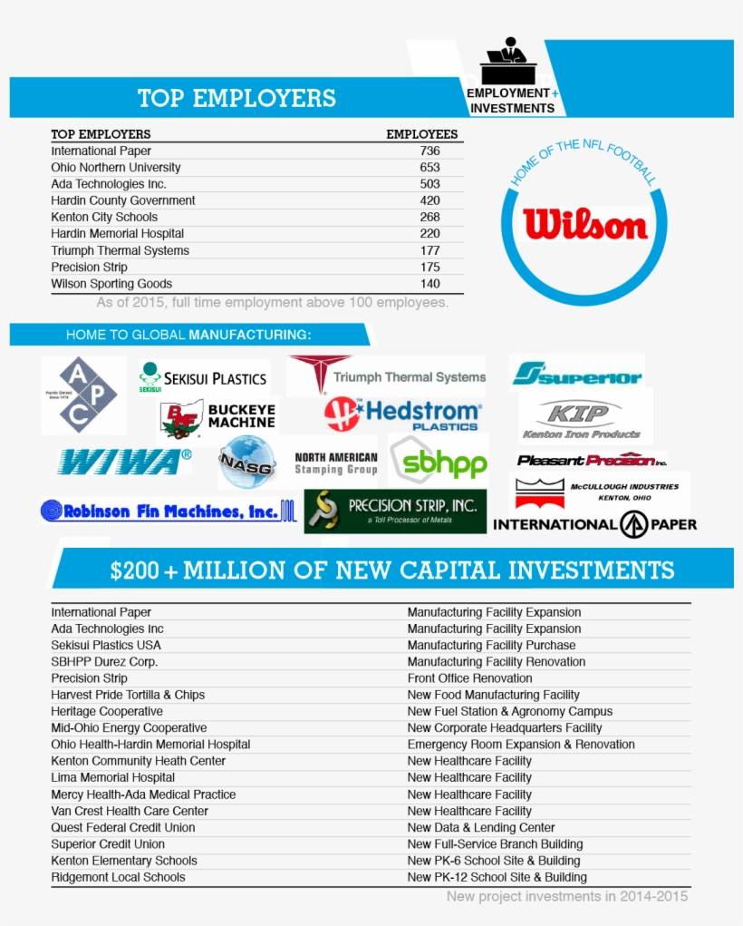 Wilson, transparent png #5304270