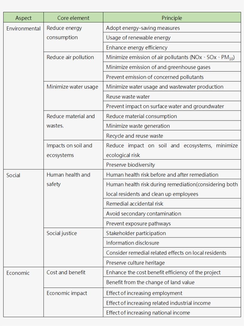 The Core Elements And Principles Of Gsr - Brewing, transparent png #5304493