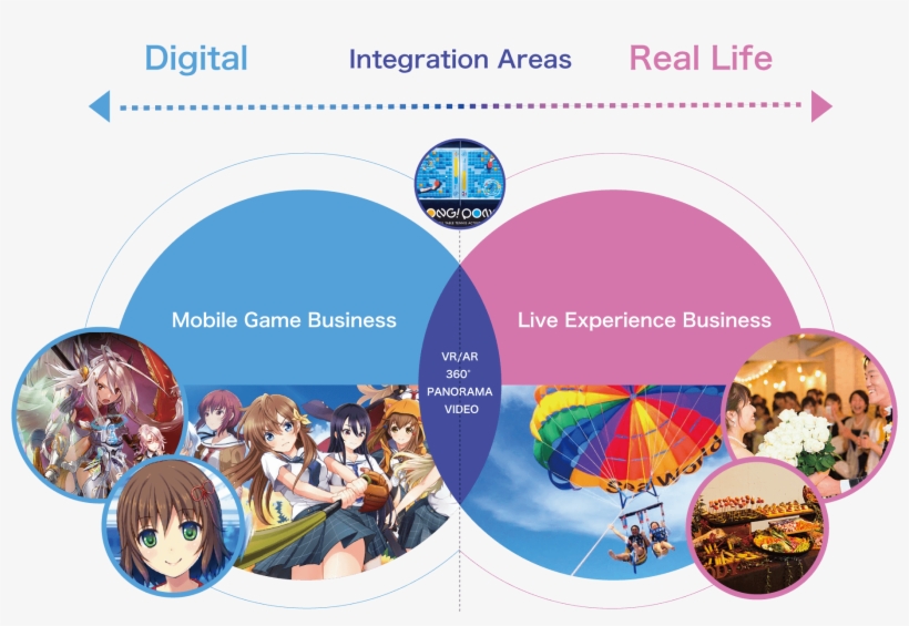 Business Field - 248717, transparent png #5304990