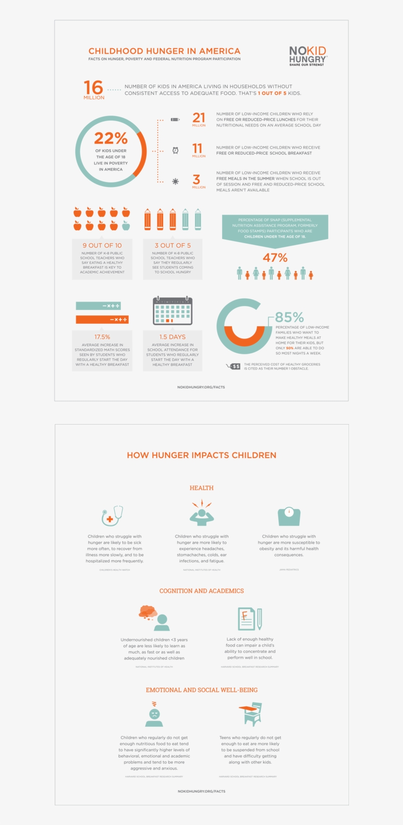 Projects From No Kid Hungry By Julia Ro, Via Behance, transparent png #5311148