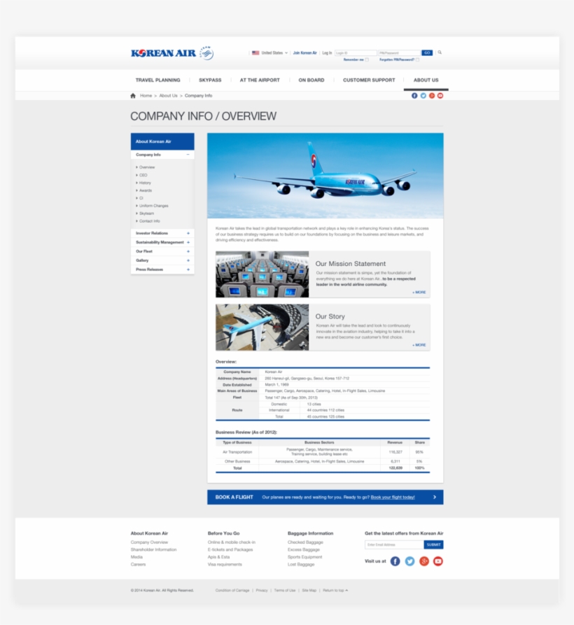 Koreanair-2, transparent png #5311394