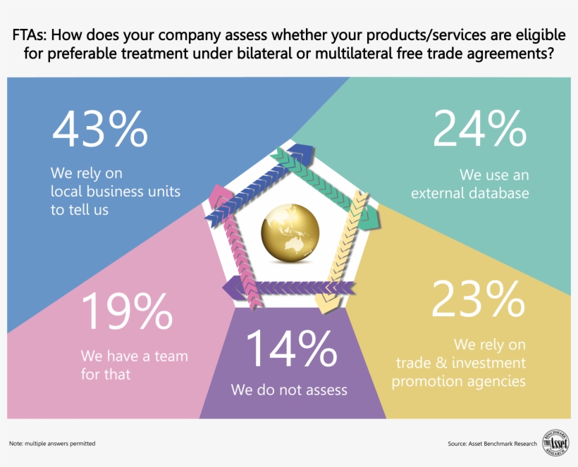 Nearly A Fourth Said They Employ An External Database - Animated Weather Forecast, transparent png #5312125