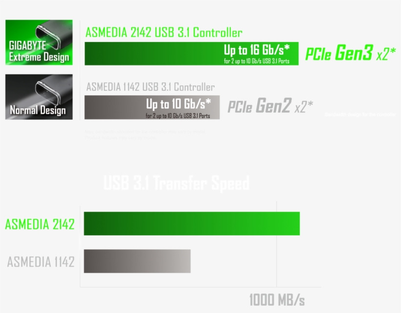 Connecting The Future - Gigabyte Ga-h270-hd3 Intel H270 Chipset, transparent png #5312637