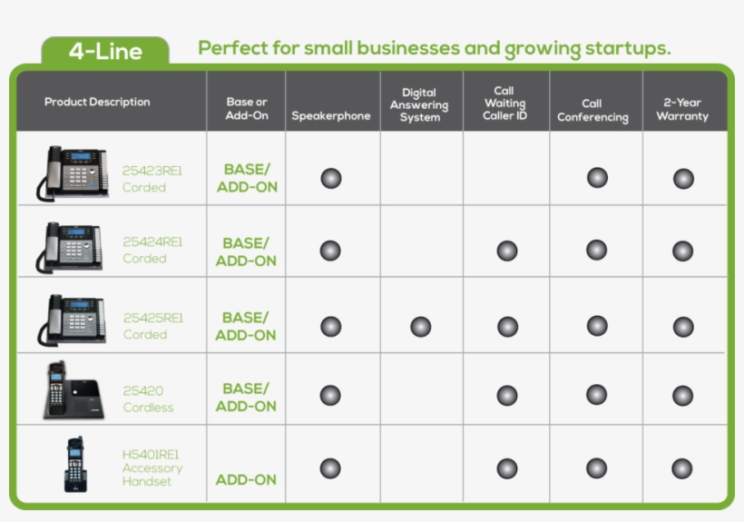 Features - Rca 1-handset 4-line Cordless Telephone, transparent png #5313011