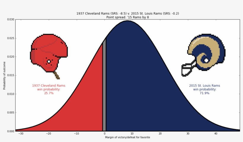 1937 Cleveland Rams, transparent png #5313393