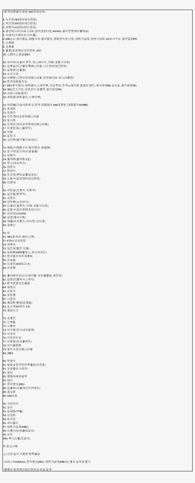 57th 빅뱅bigbang Fans Club Mcd連續三週一位 換卡請看 - Document, transparent png #5314232