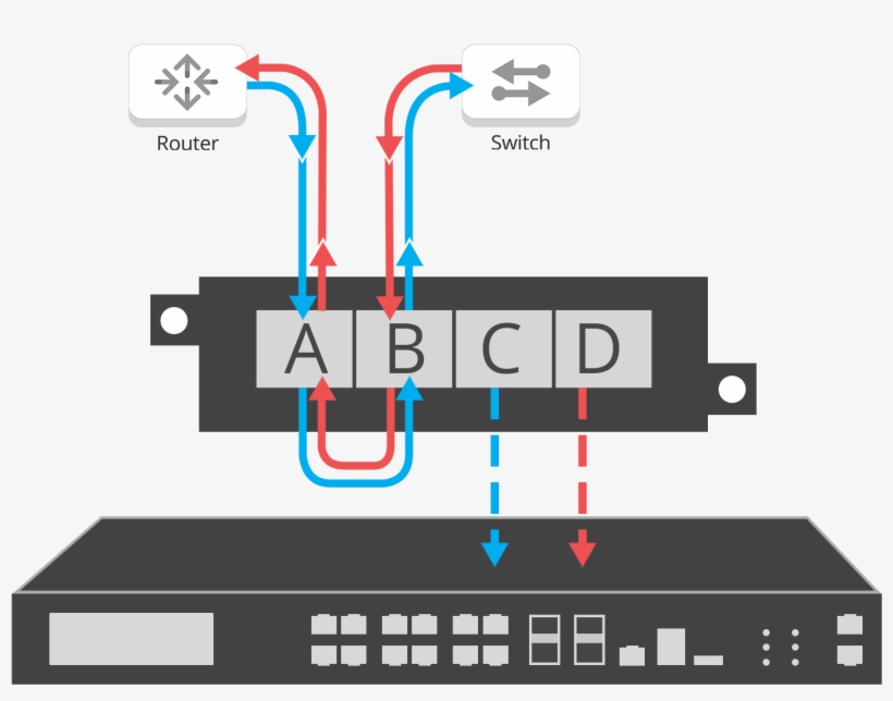 Breakout Mode - Network Tap, transparent png #5314955
