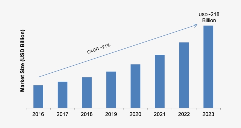 In-app Advertising Market 2018 Global Recent Trends, - Automated Optical Inspection Market, transparent png #5315057