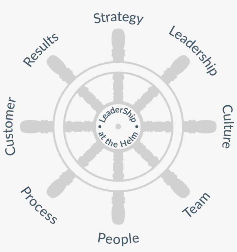 Leadership At The Helm - Cold Supply Chain Icon, transparent png #5315450