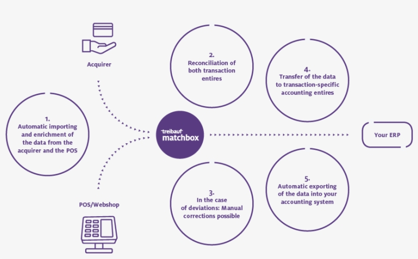 Matchbox Infografik-en - Infographic, transparent png #5317243