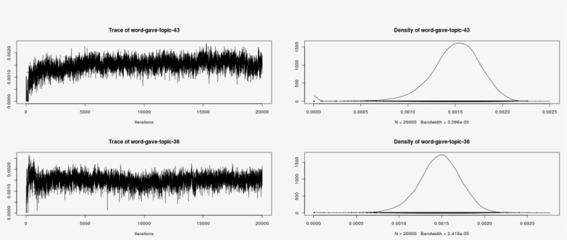 Plot Of Chunk Ap-traceplots, transparent png #5317390