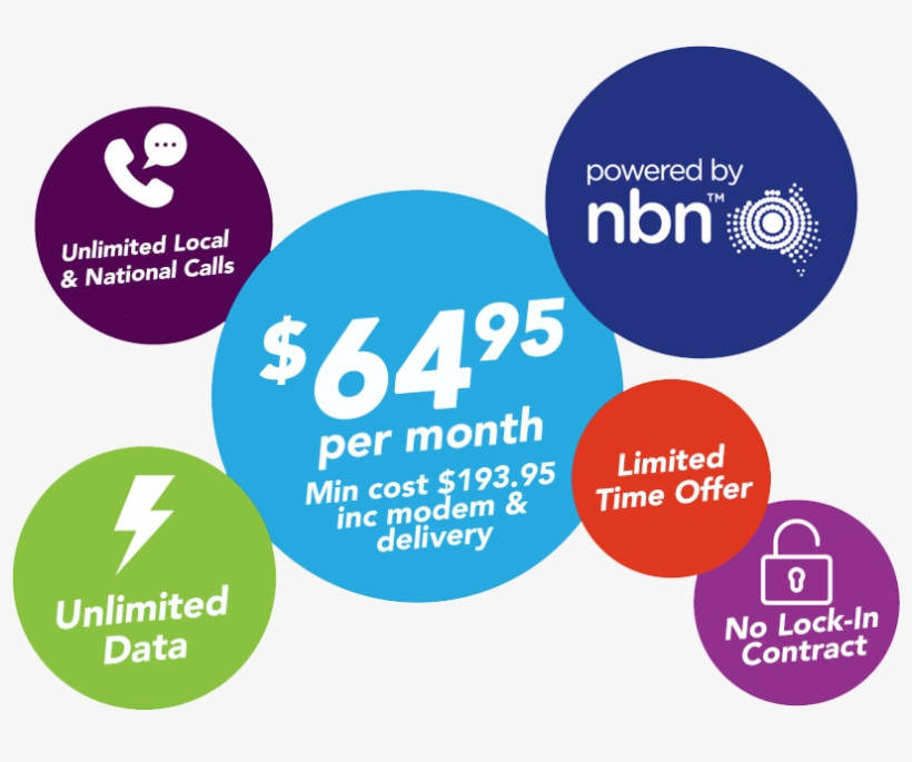 Limited Time Offer- Essential Promo - Circle, transparent png #5317720