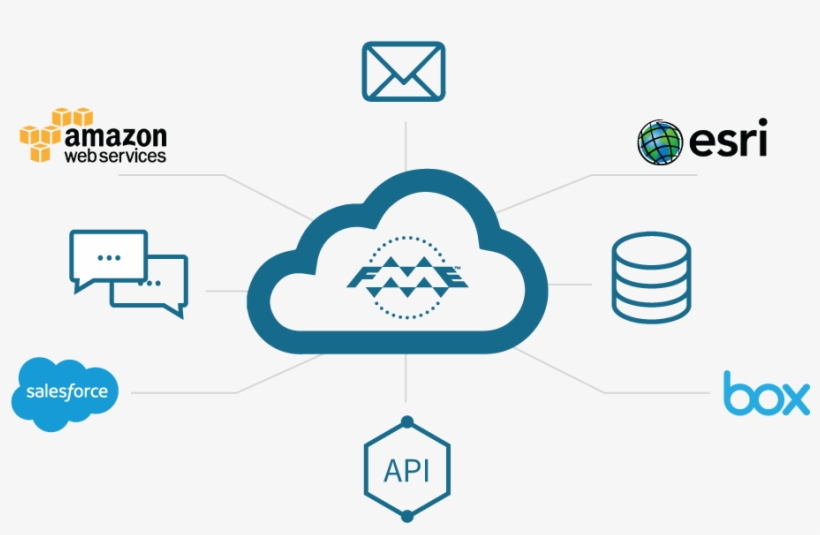 How Data Integration Helps Bc Coroners Service Investigations - Amazon Web Services, transparent png #5318912