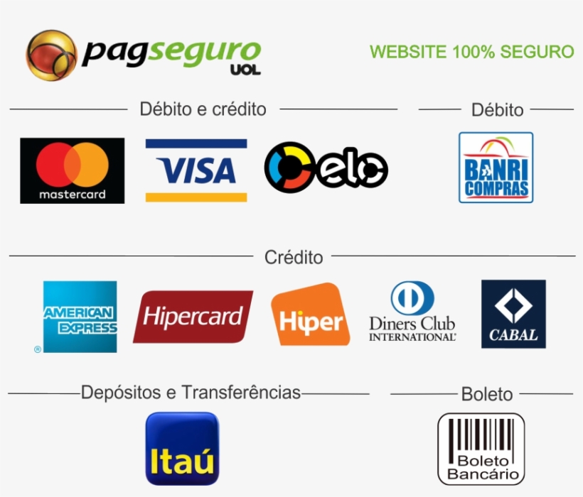 Formas De Pagamento - Banricompras, transparent png #5319160