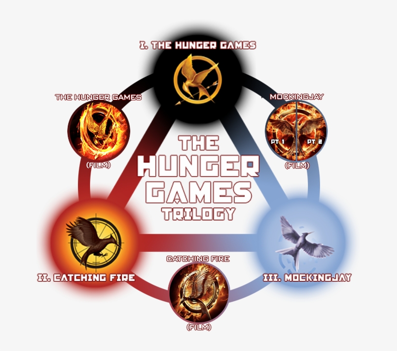 Hg Trilogy Port Update Mj1 2 01 - Hunger Games All Books, transparent png #5320289