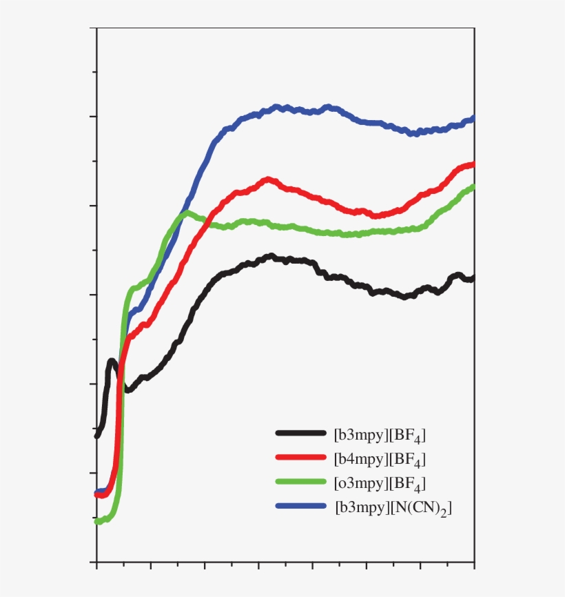 Small Angle X Ray Scattering Data Sets From The Pure - Small-angle X-ray Scattering, transparent png #5320856