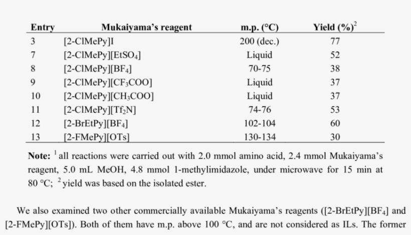 Esterification Of N Acetyl L Phenylalanine Through, transparent png #5320949