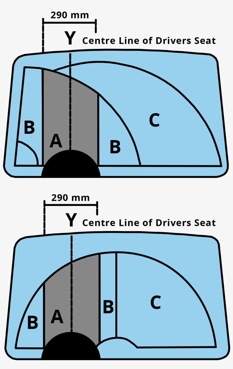 This Graphic Is Perhaps The Best Way To Get A Handle, transparent png #5321310