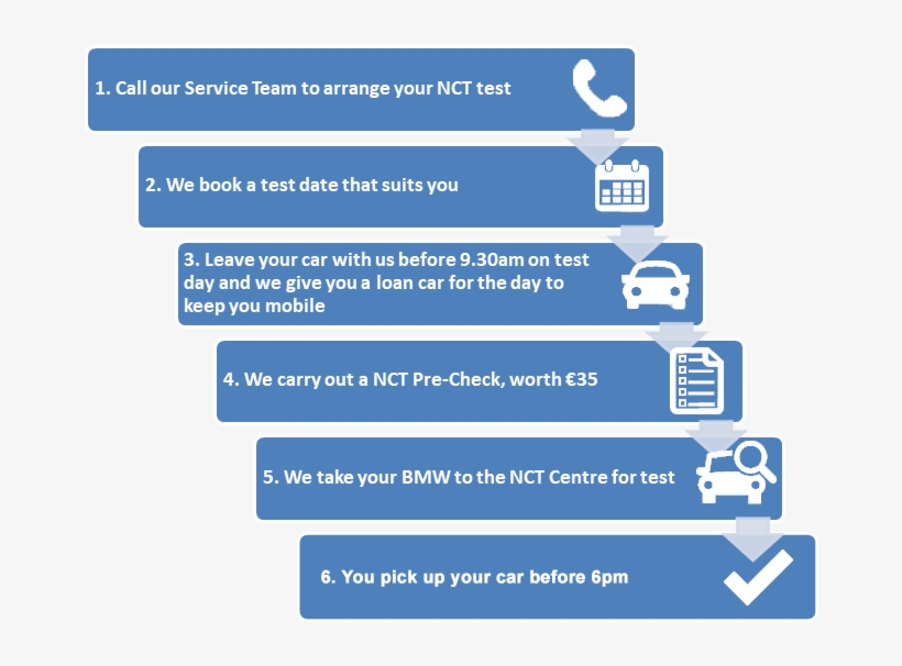 The National Car Test Is A Compulsory Vehicle Inspection, transparent png #5321534