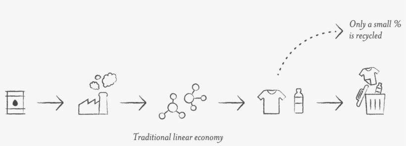 Disrupt Traditional Plastic Manufacturing - Plastic Depolymerization, transparent png #5324977