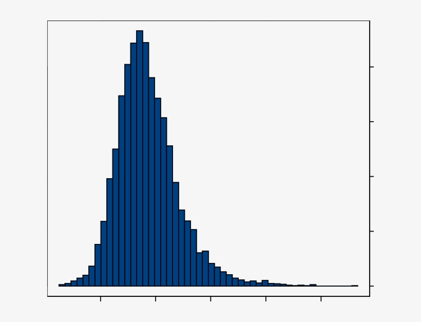 Distribution By Bmi Of The 5,762 Patients Who Underwent - Diagram, transparent png #5330886