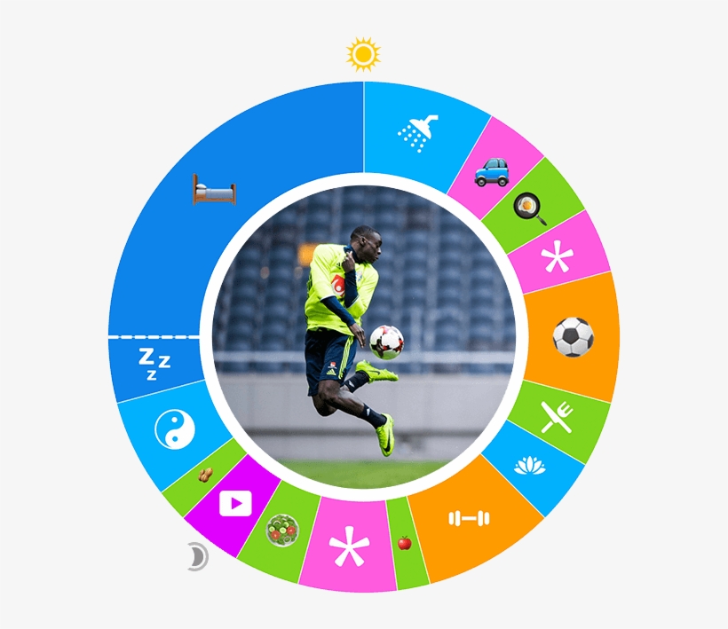 Day In The Life - Owaves, Inc., transparent png #5332190