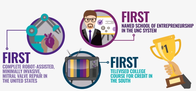 First Compete Robot-assisted, Minimally Invasive, Mitral - East Carolina University, transparent png #5333210