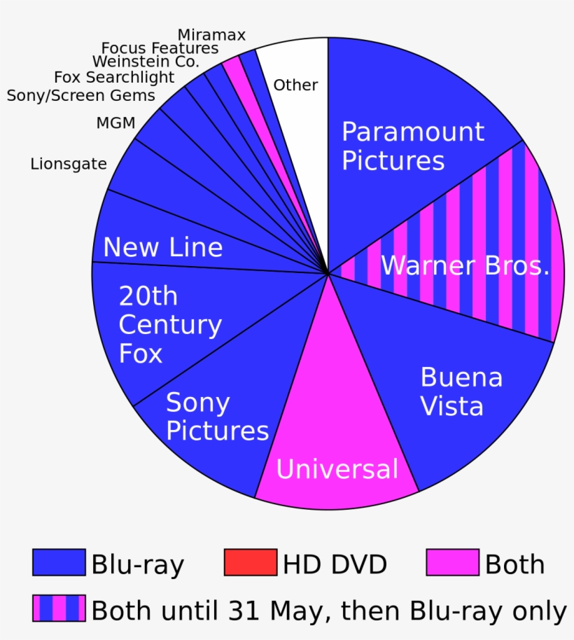 Blu-ray Prevails In High Definition Disc War - Blu Ray Vs Hd Dvd, transparent png #5335684