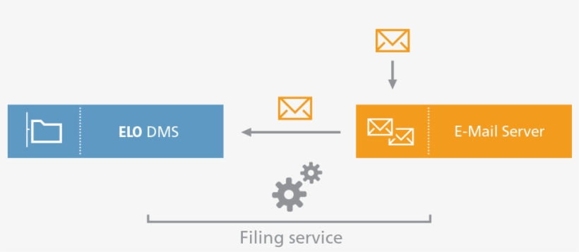 Elo Server-based Archiving - Electric Light Orchestra, transparent png #5336193
