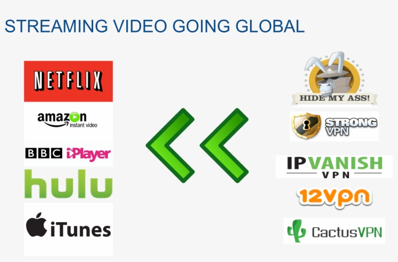 90% Of All Internet Traffic Will Be Video In - Hidemyass, transparent png #5337433