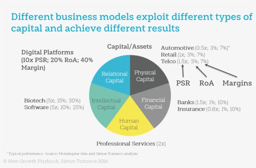 So The Key Point For This Article Is That The Winners - Diagram, transparent png #5337651