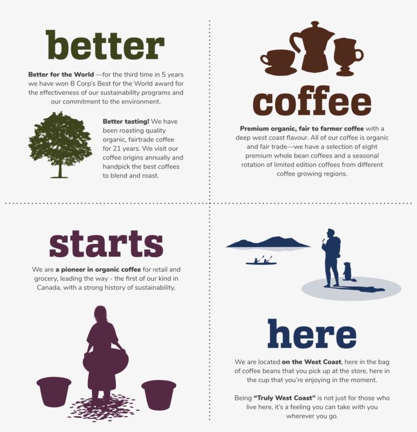 Order Now, transparent png #5337699