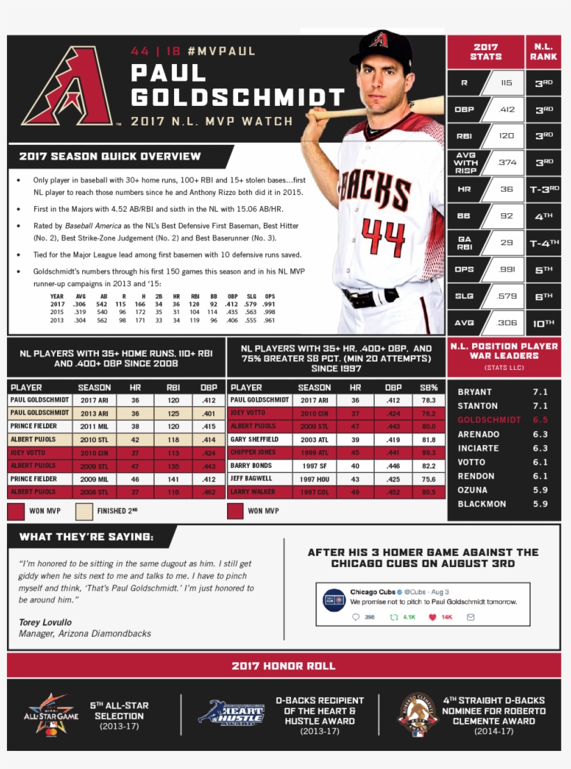 Share This Infographic - Arizona Diamondbacks, transparent png #5338544