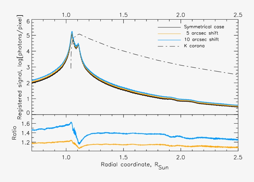 Intensities Of The Diffracted Light And The Corona - Diagram, transparent png #5339470