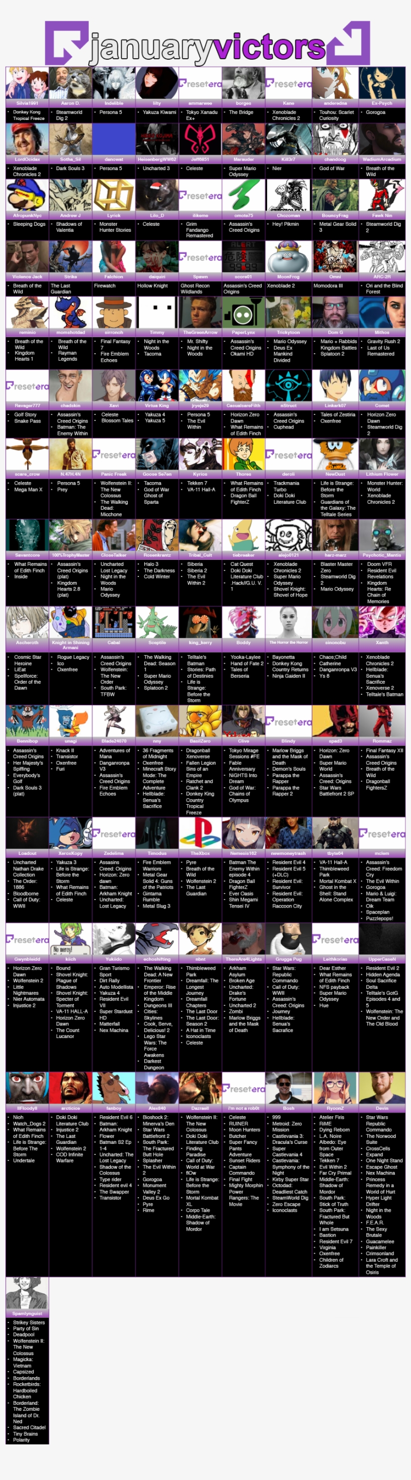 January 2018 Statistics - Poster, transparent png #5340404