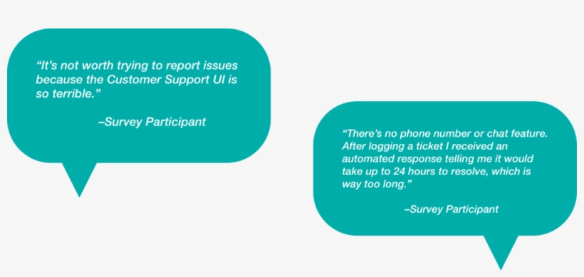 Postmates Quote2 - Postmates, transparent png #5341317