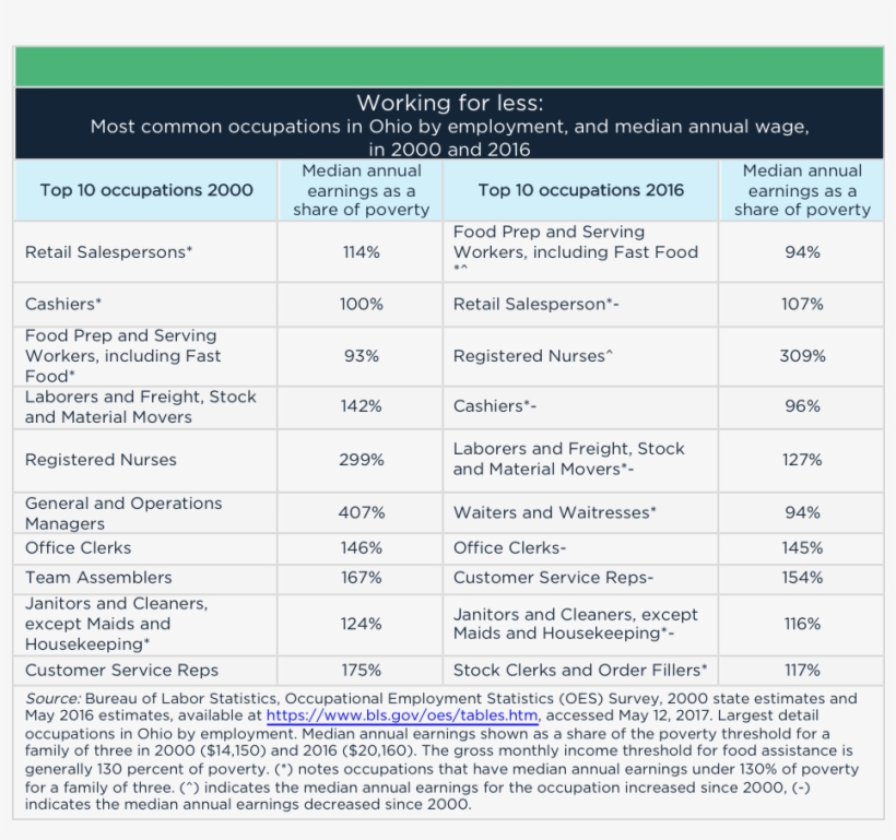 Bc Jobs Q1 2017 Table 1 - Number, transparent png #5344005