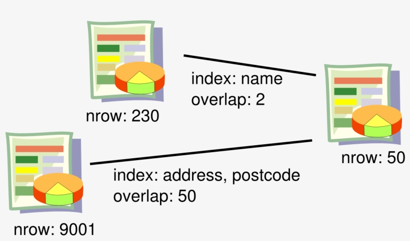 In Blizzard, I Find Spreadsheets With The Same Unique - Spreadsheet, transparent png #5344894