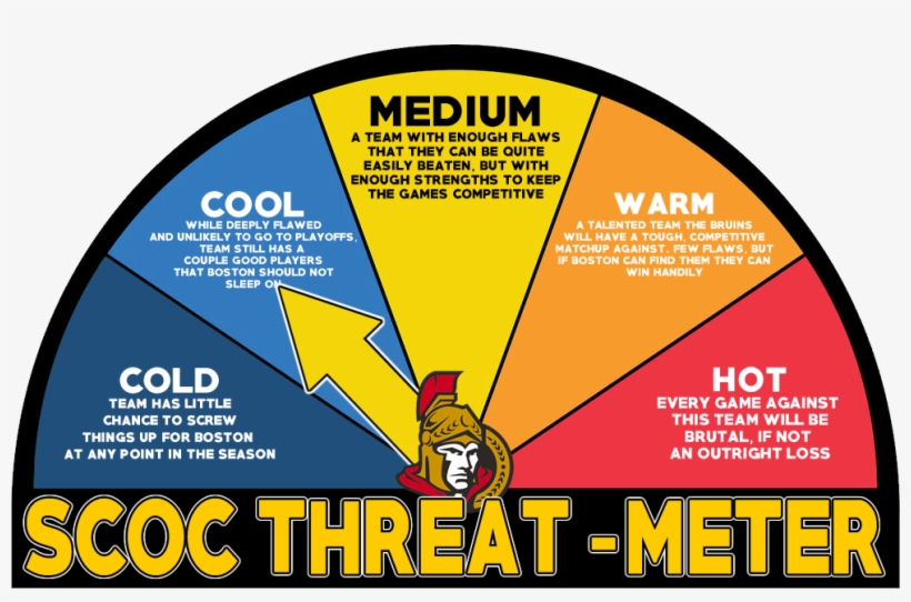 Namely, They Can't Have An Injury List Six Miles Long - Circle, transparent png #5344896