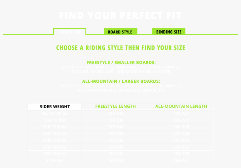 Snowboard Size And Weight Chart