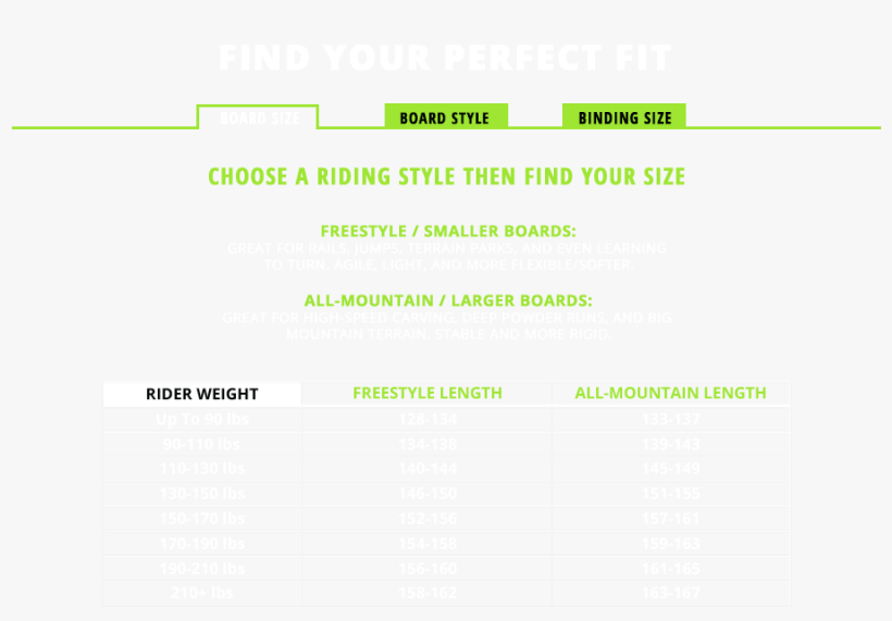 Snowboard Weight Size Chart