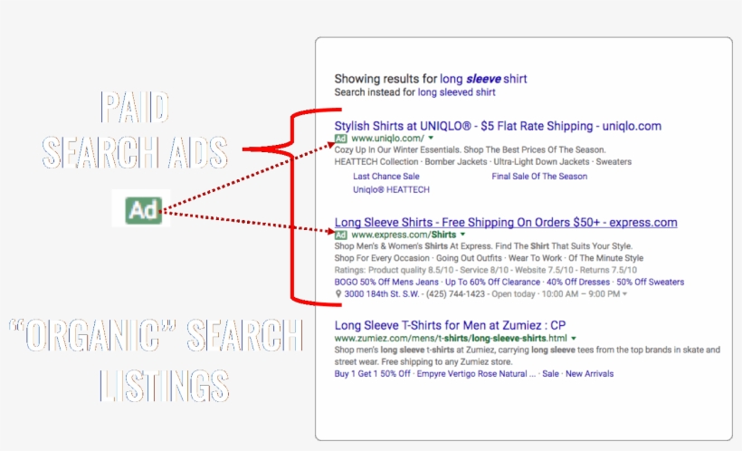 Organic Search Vs Paid Search Ads - Organic Search, transparent png #5345373